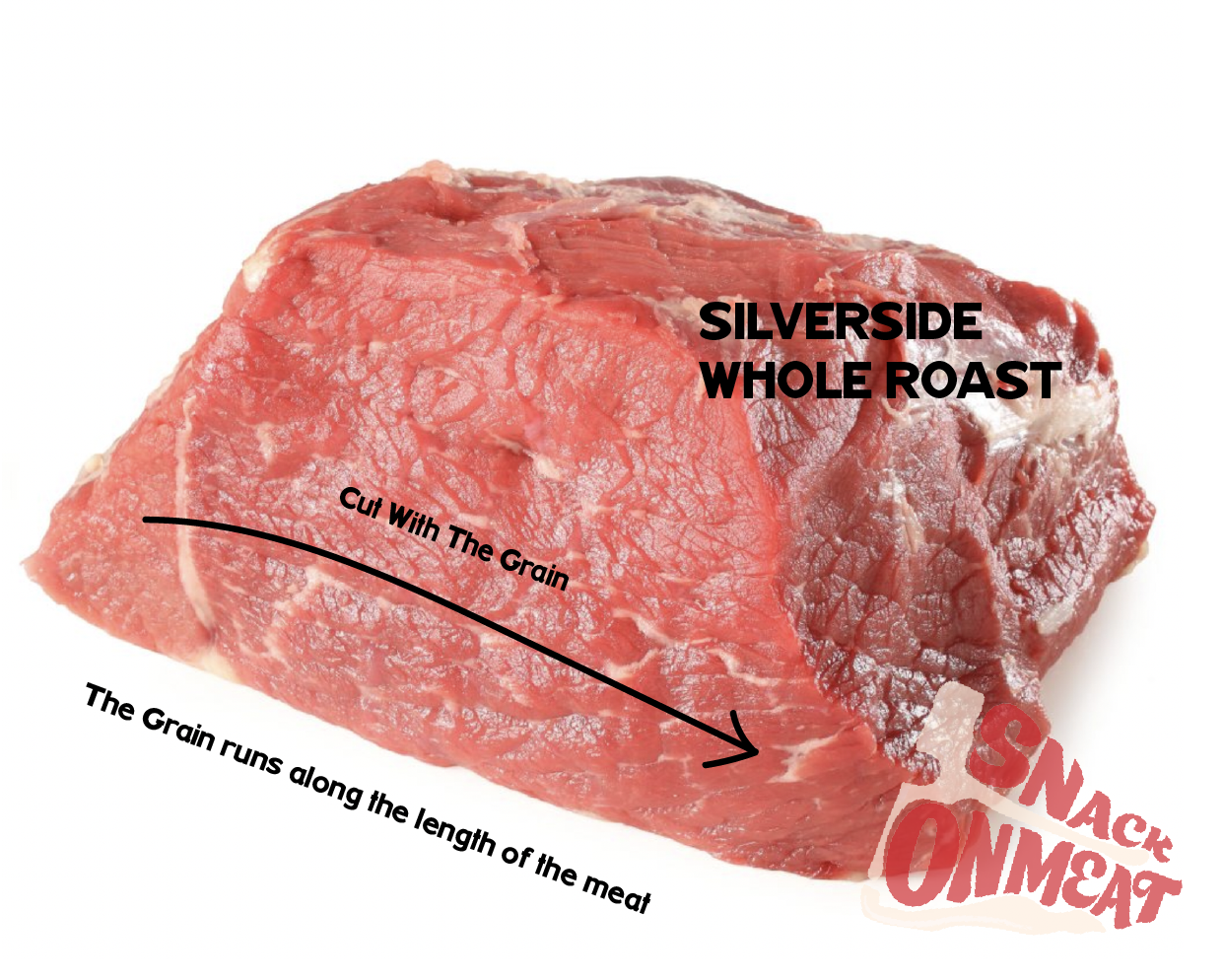 What Is The Ideal Thickness To Cut Biltong Meat? Snack On Meat