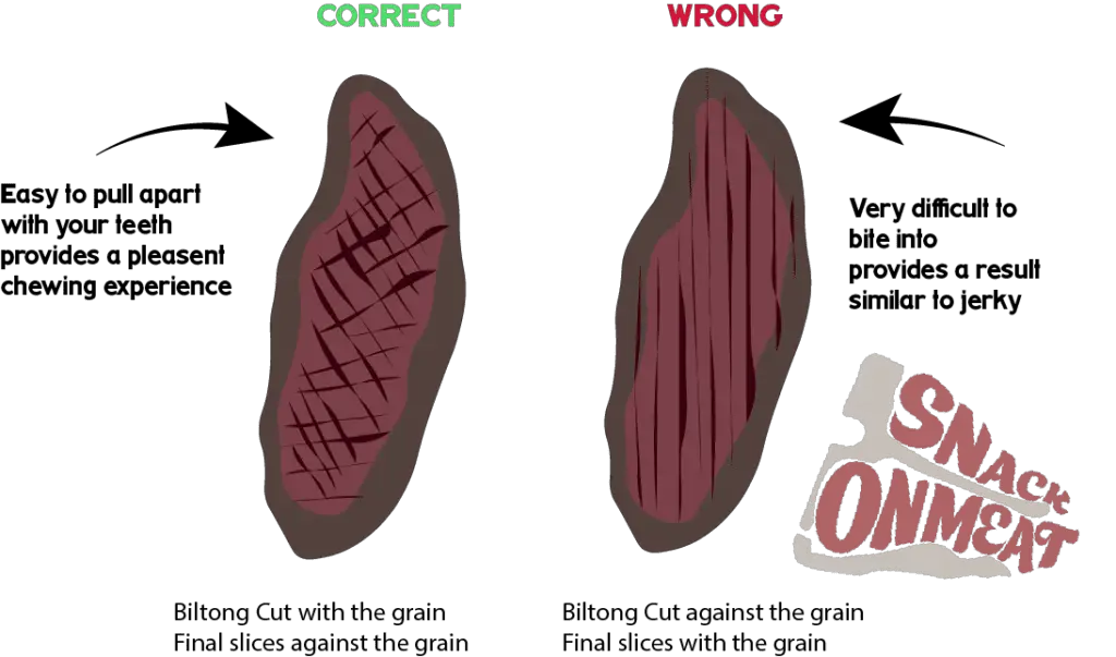 What Is The Ideal Thickness To Cut Biltong Meat? Snack On Meat